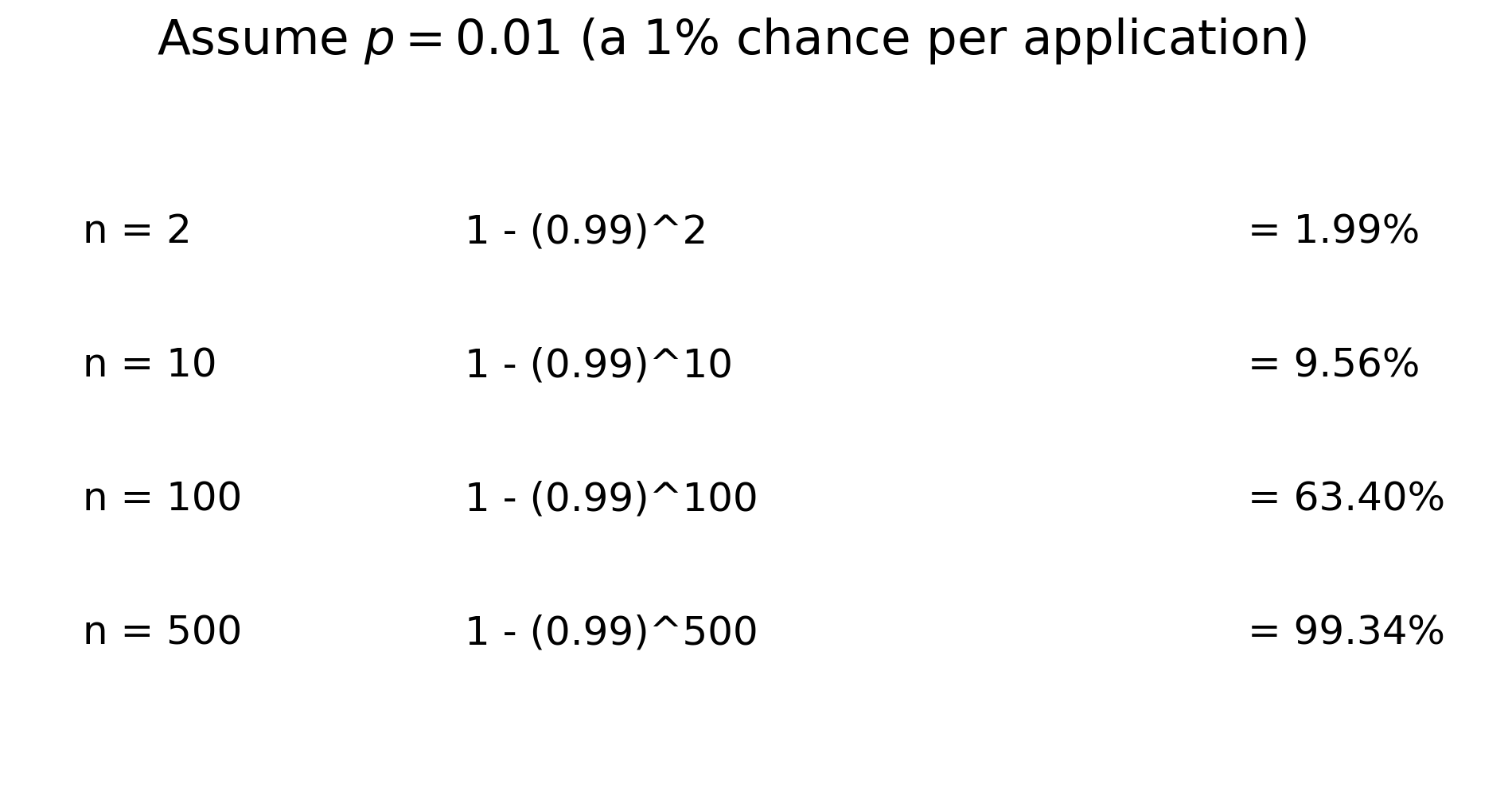 Probability examples for 2, 10, 100, and 500 applications assuming a 1% chance per application.